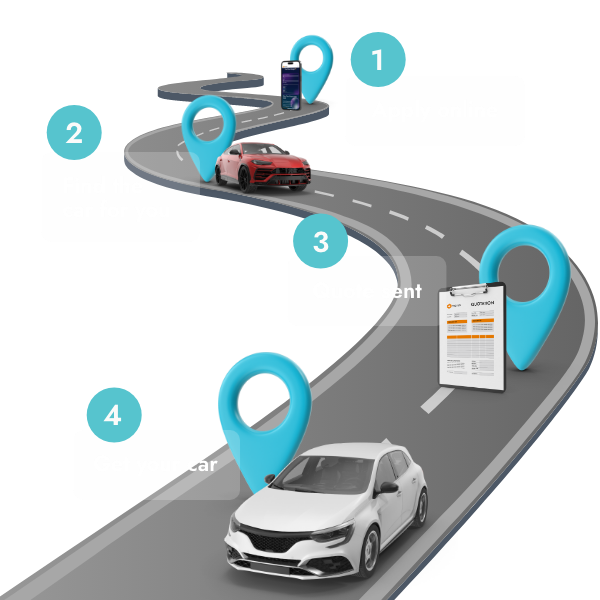 Illustration showing the car financing process with Marsh, featuring steps from online application to receiving a car, visually guided by a road map with strategic checkpoints.